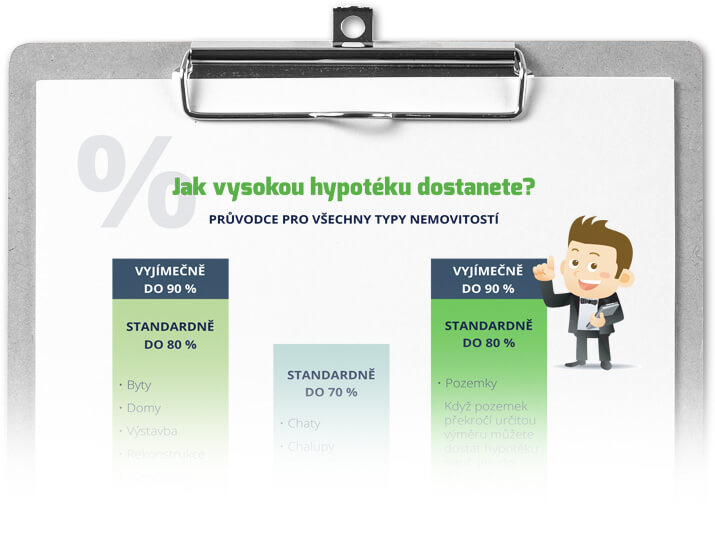 Jak vysokou hypotéku dostanete?